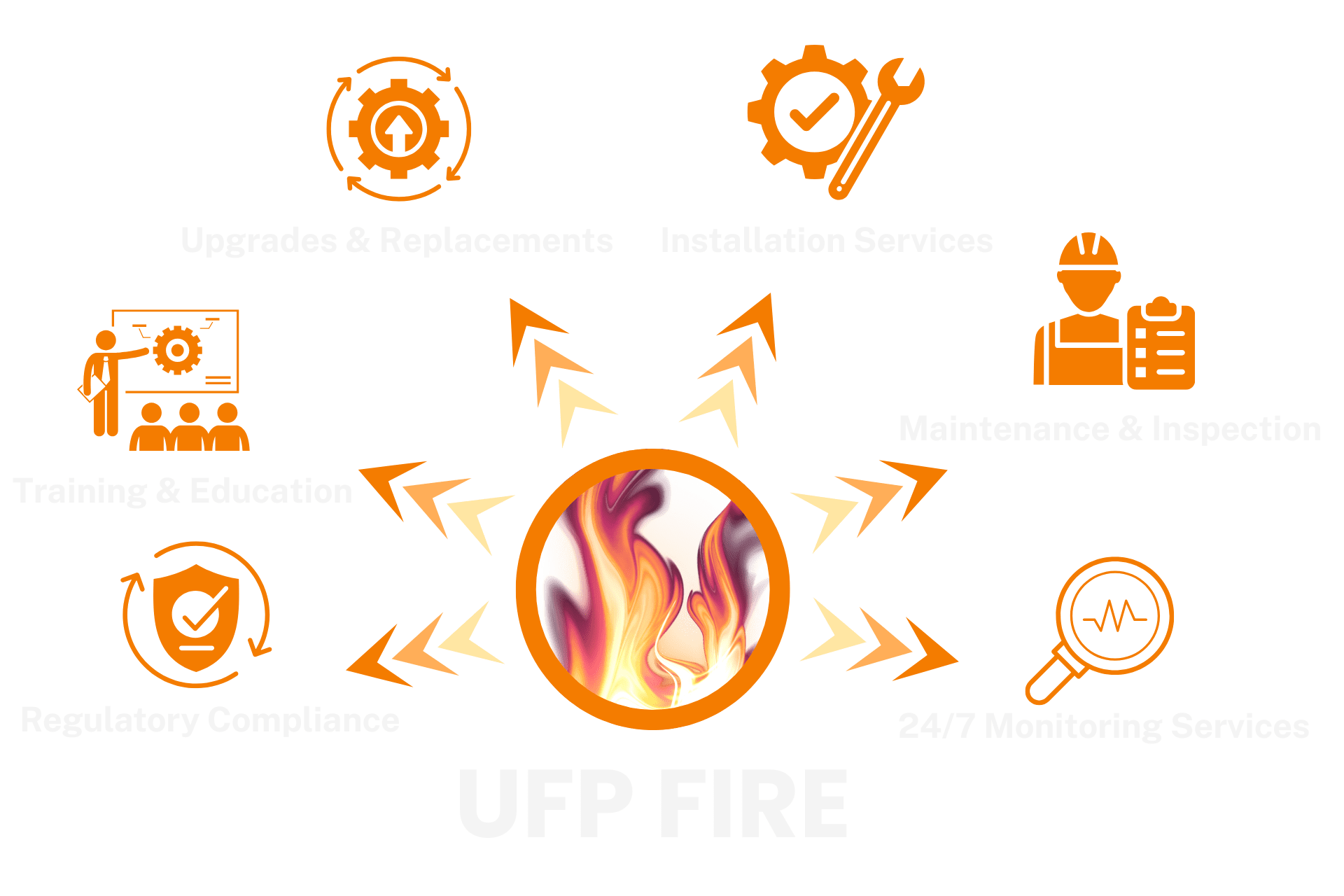 Fire Detection, Protection Smoke detector and solutions (2)